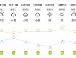 2023年10月10号青海湖沙岛3天天气预报